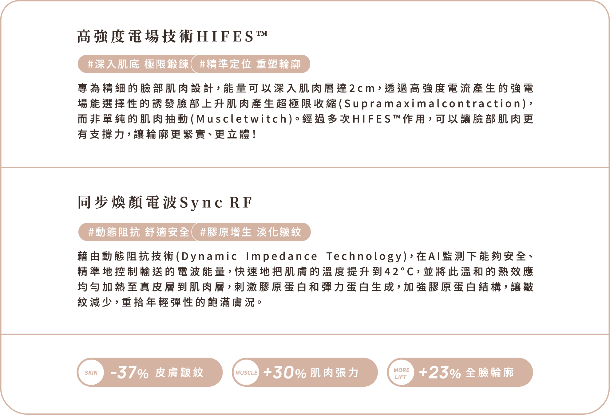 EMFACE&reg;菲斯波－技術原理