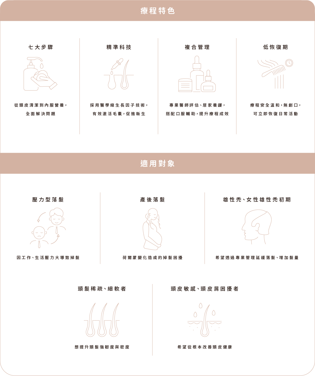療程特色/適用對象