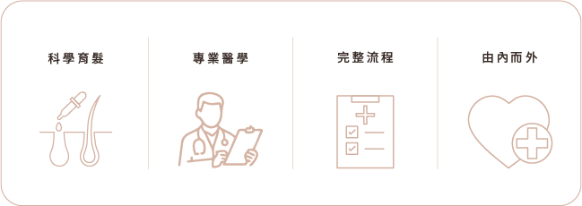 頭皮養護，髮量升級