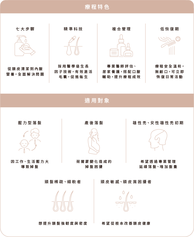 療程特色/適用對象