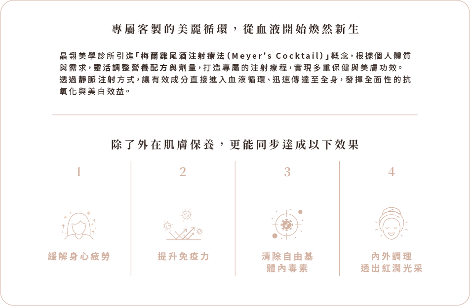 晶翎美學｜點滴保養特色