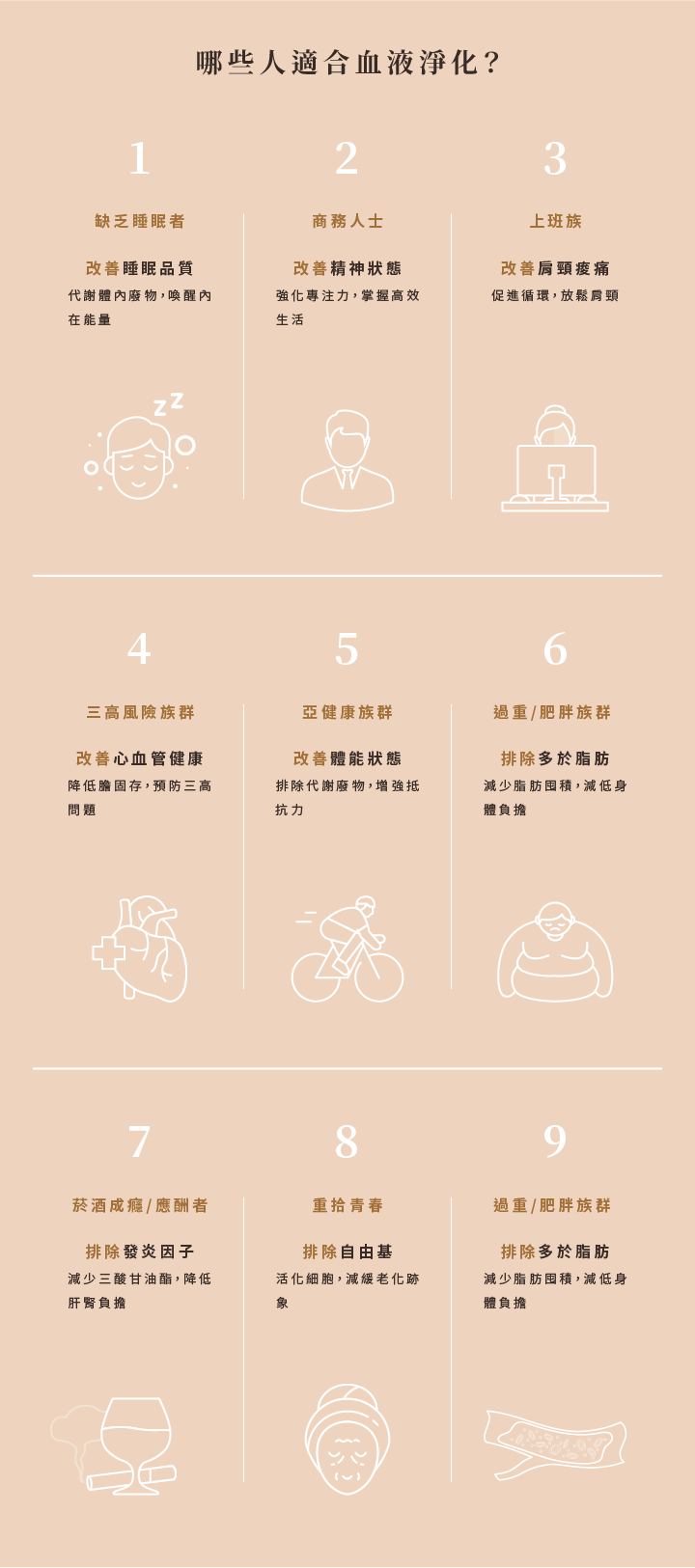 哪些人適合血液淨化