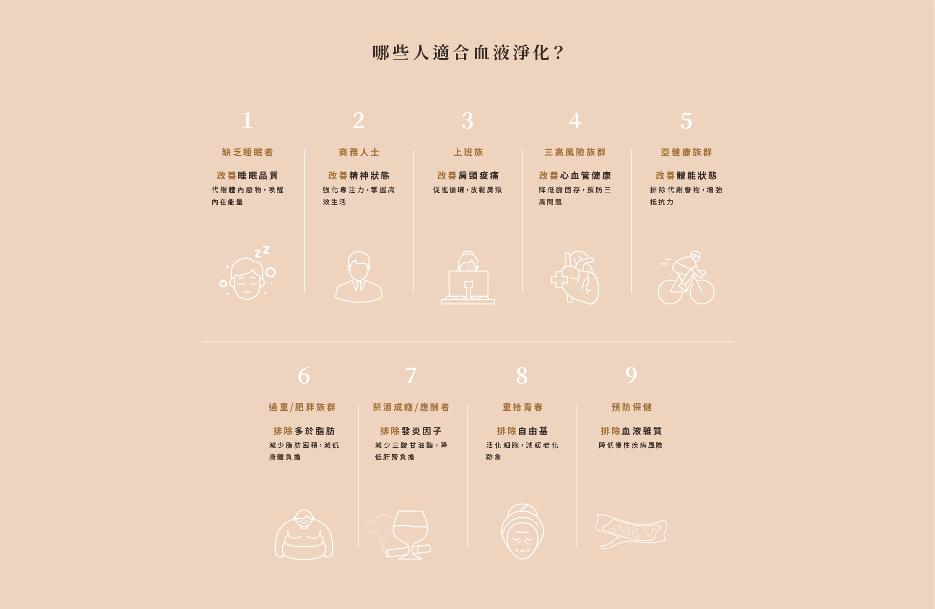 哪些人適合血液淨化