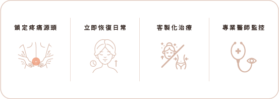 為頑固疼痛畫下句點