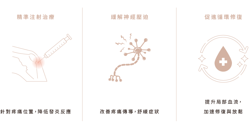 疼痛治療原理