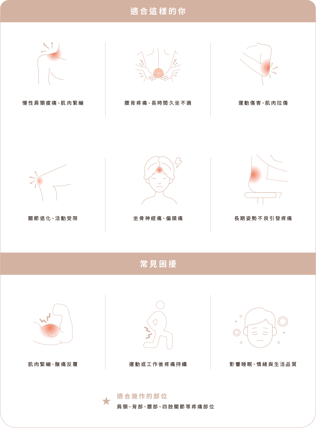 適合對象