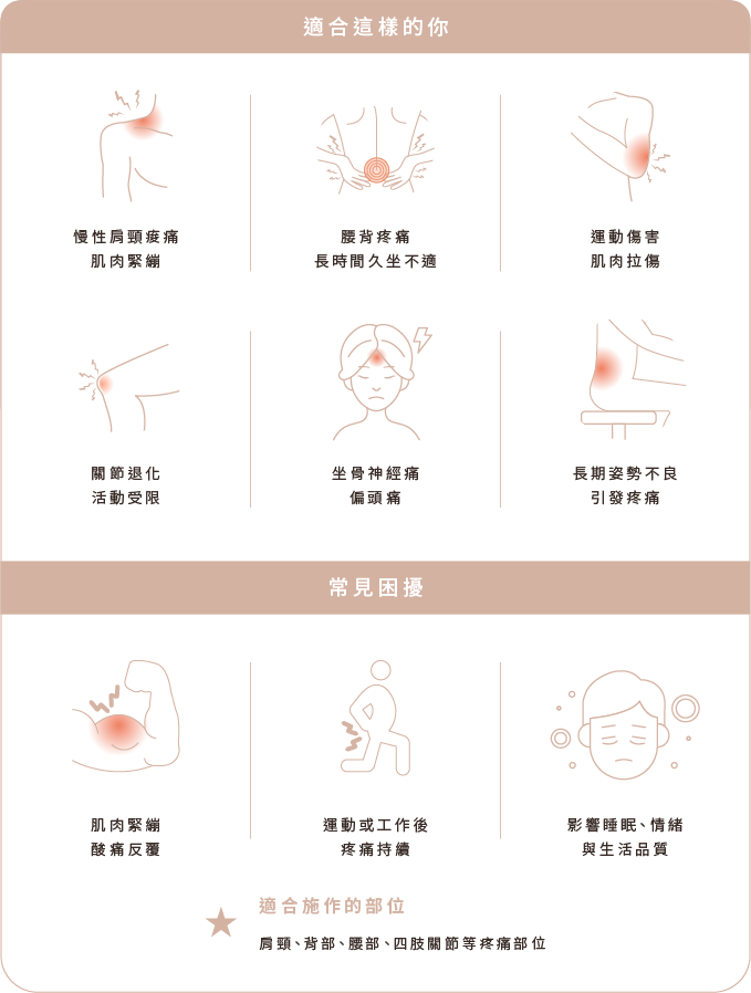 適合對象
