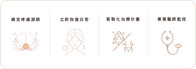 為頑固疼痛畫下句點