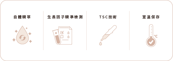 持續喚醒青春能量