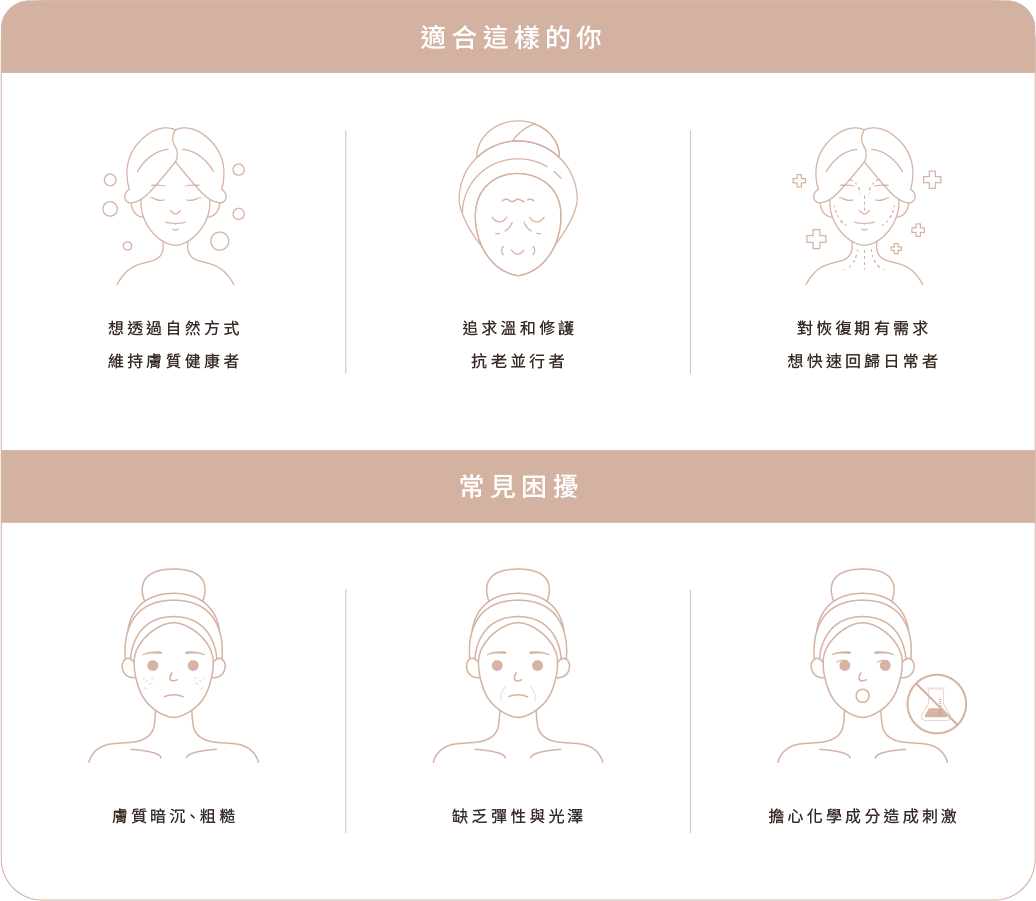 適合對象