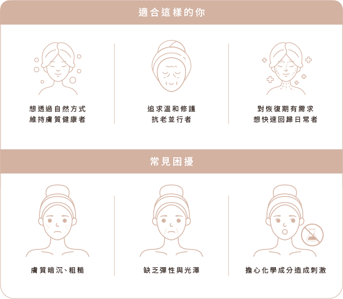 適合對象