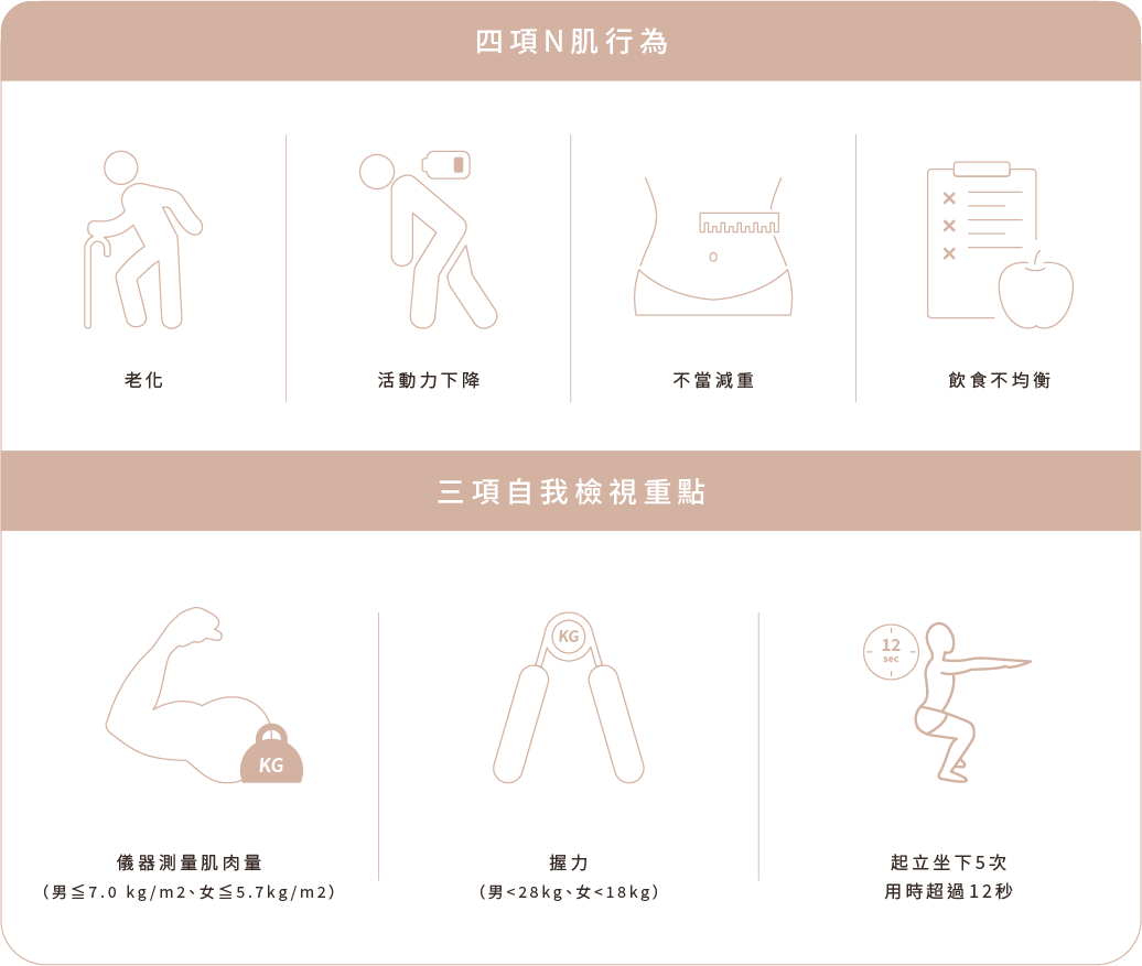 NG行為+自我檢測