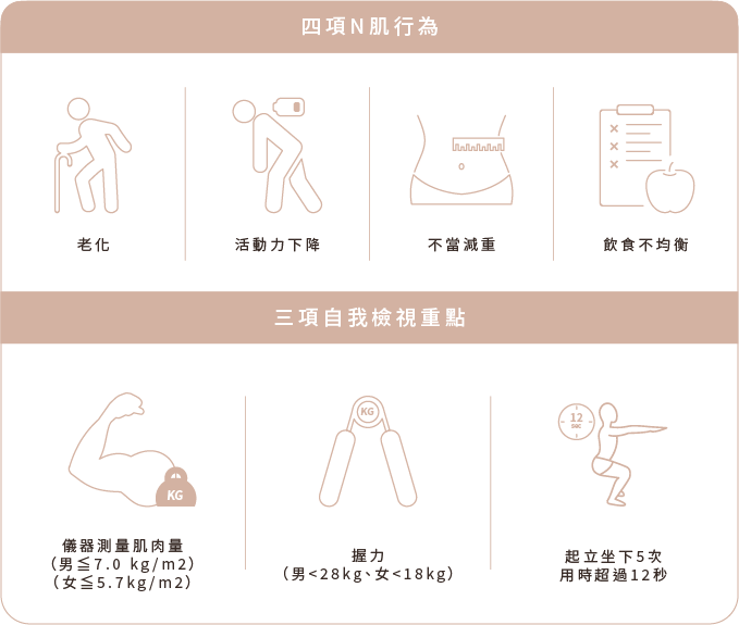 NG行為+自我檢測