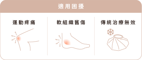 適用困擾