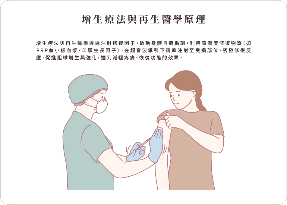 增生療法與再生醫學原理