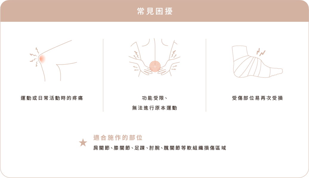 常見困擾