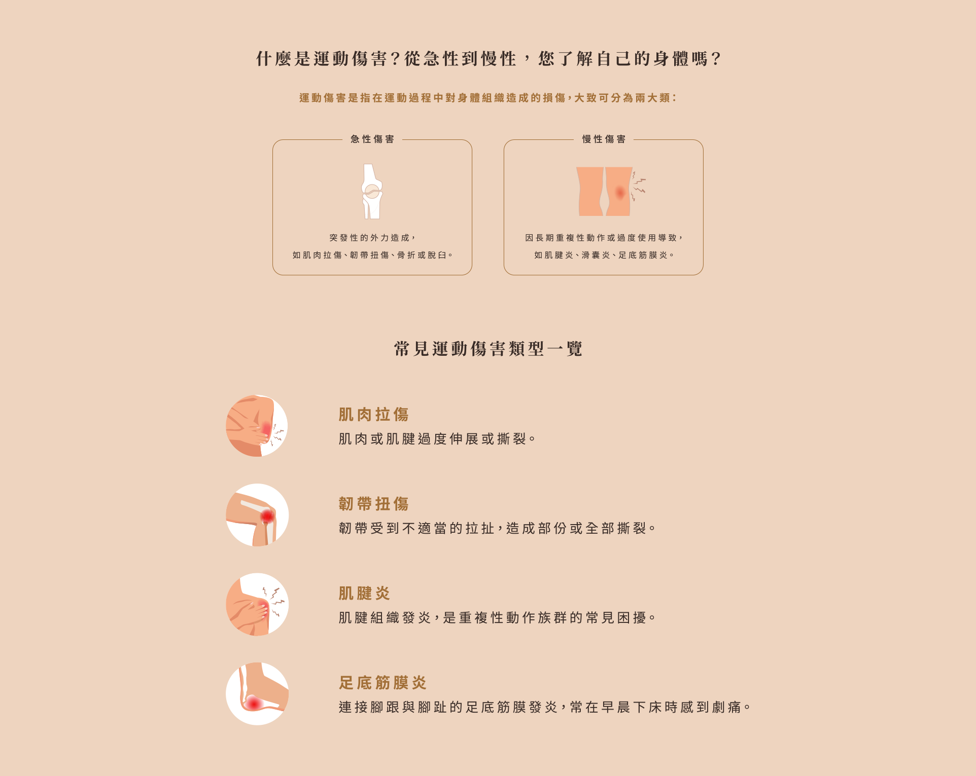 什麼是運動傷害？