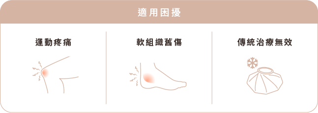 適用困擾