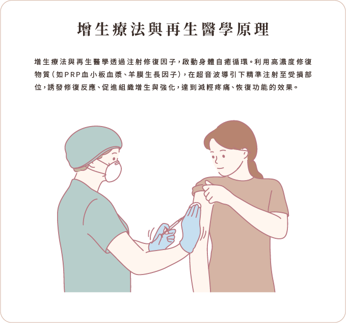 增生療法與再生醫學原理