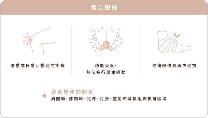 常見困擾