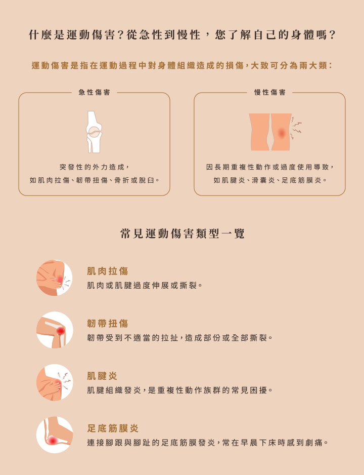 什麼是運動傷害？