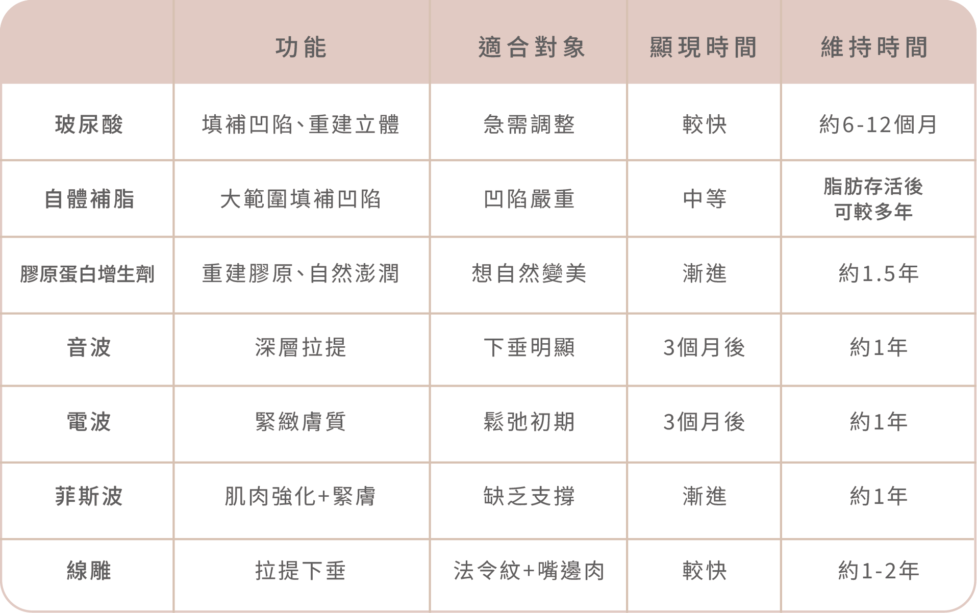 猛健樂臉是什麼?臉凹、臉垮解析-05.png