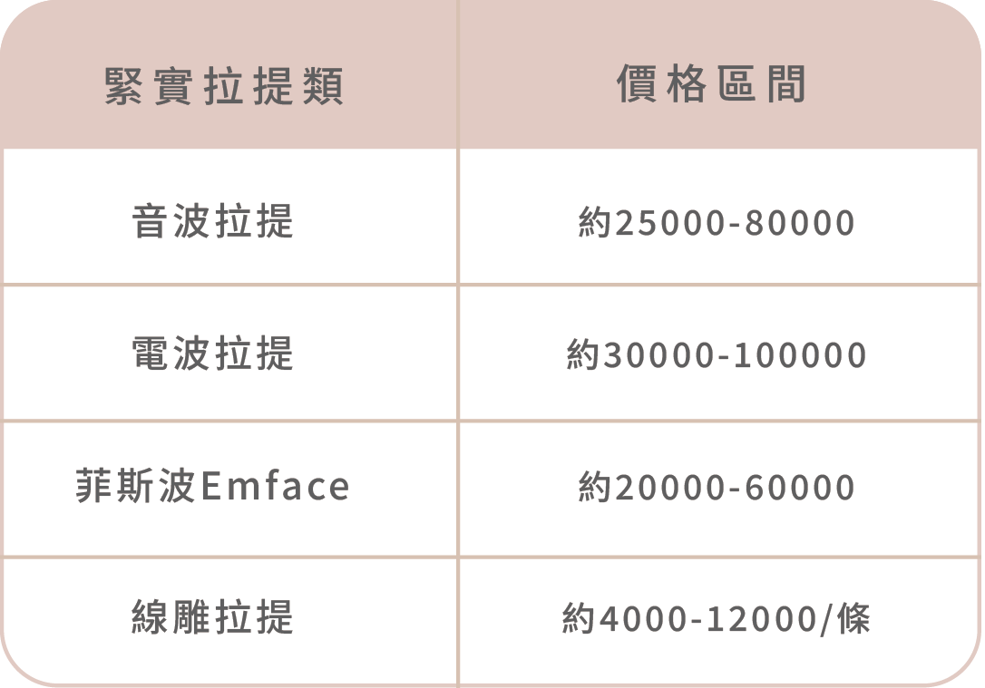 猛健樂臉是什麼?臉凹、臉垮解析-07.png