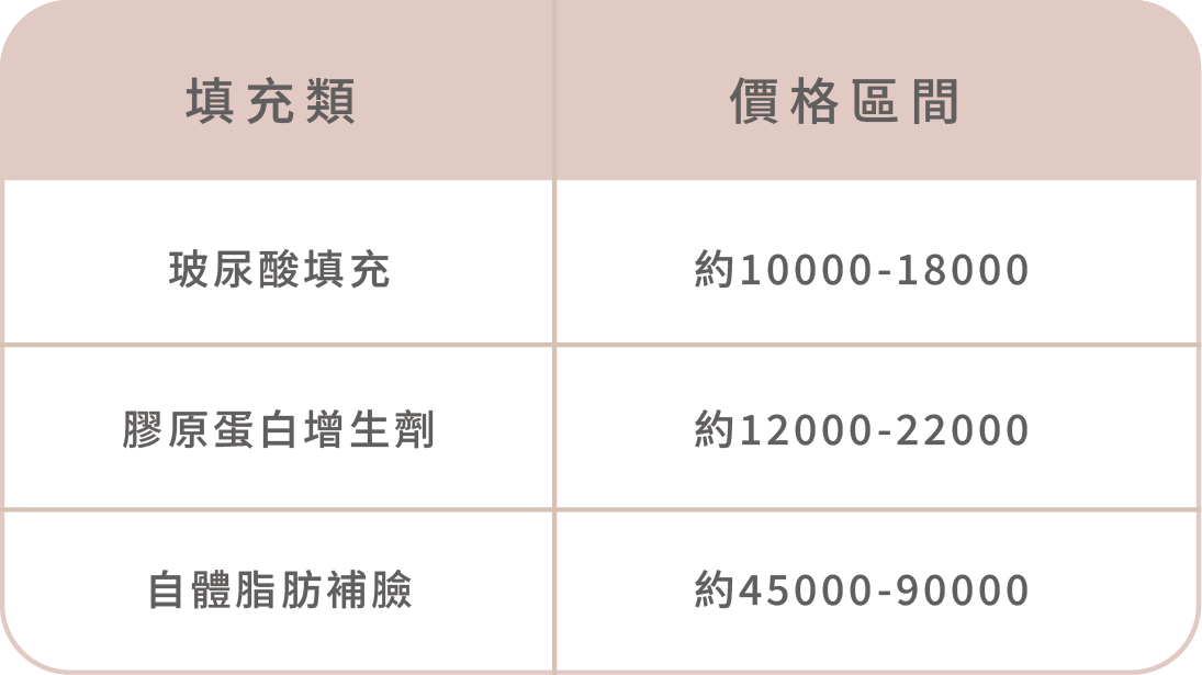 猛健樂臉是什麼?臉凹、臉垮解析-06.png