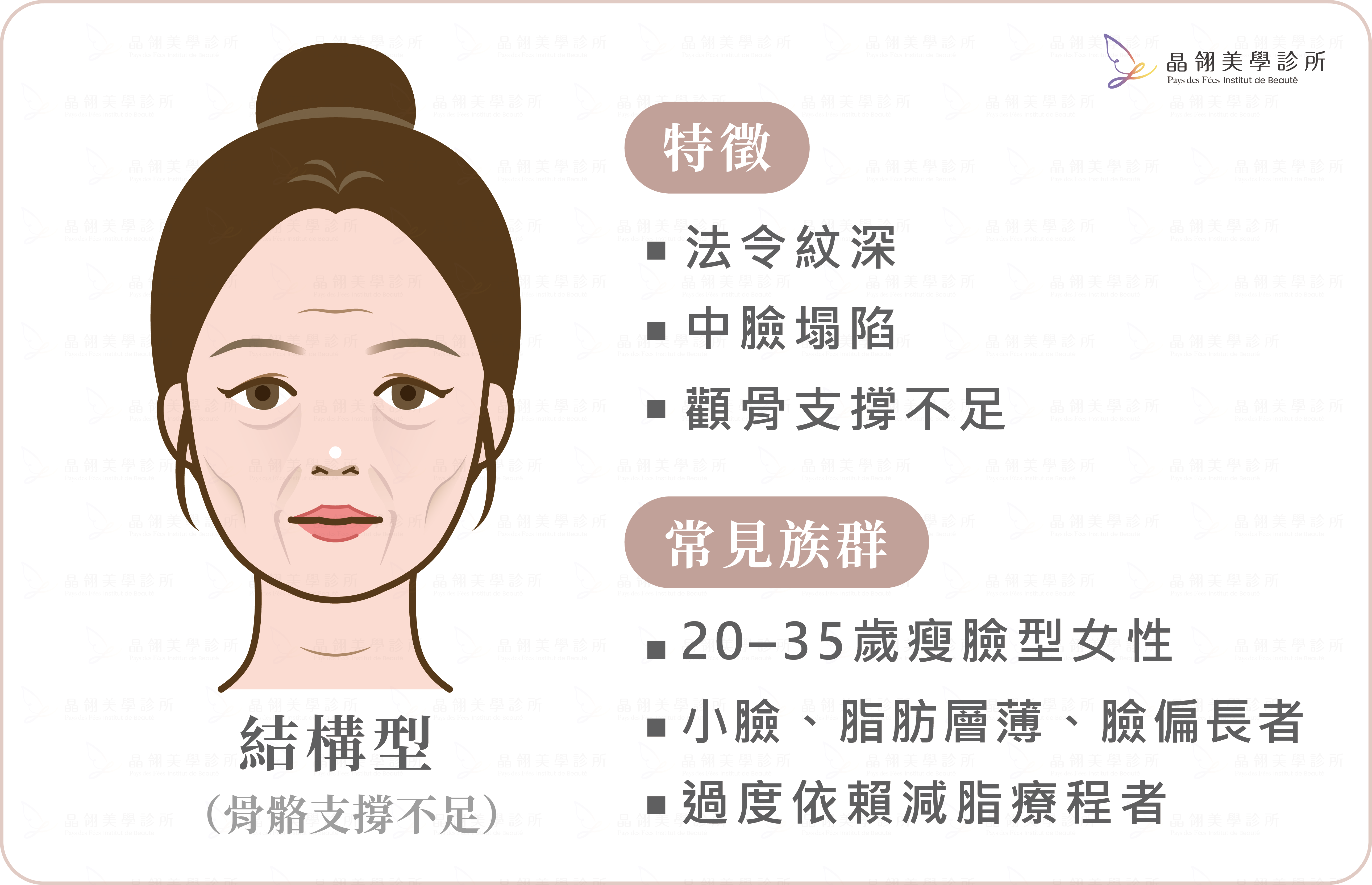 猛健樂臉是什麼?臉凹、臉垮解析-15.png