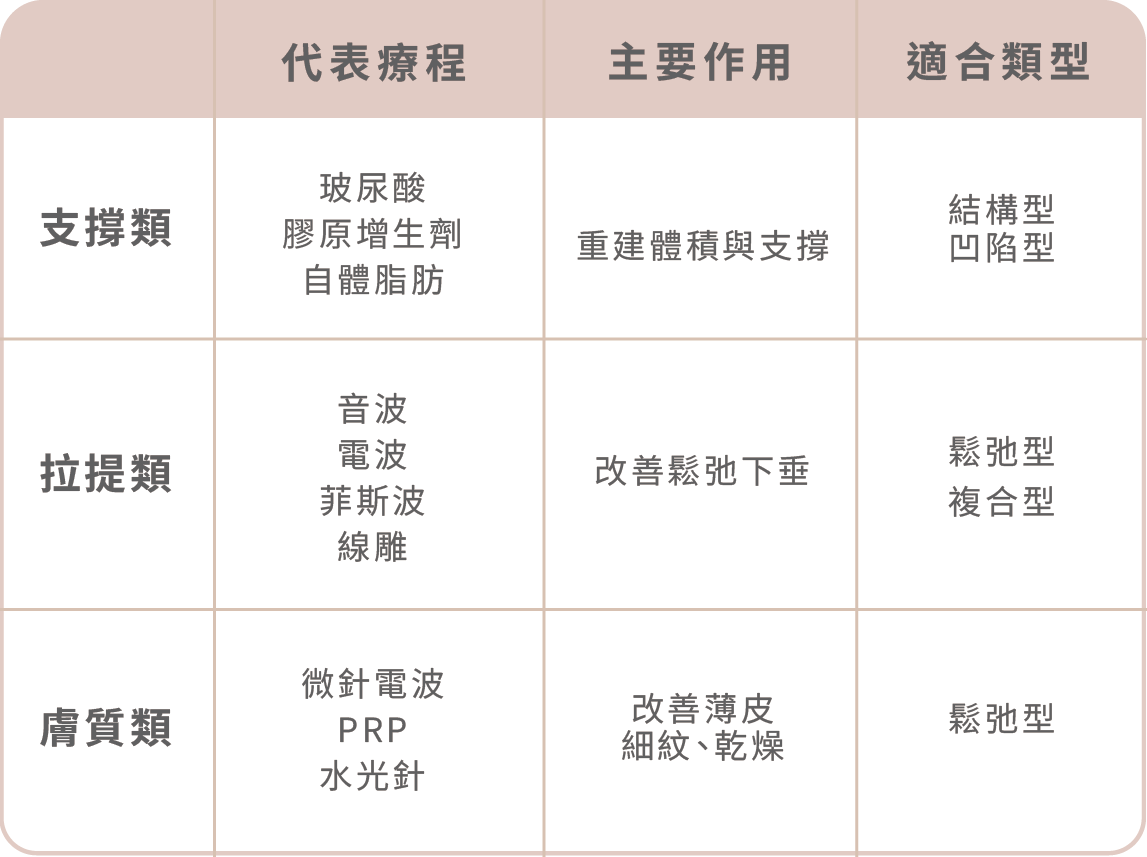 猛健樂臉是什麼?臉凹、臉垮解析-17.png